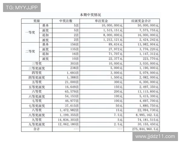 本港台现场开奖最新结果查询及开奖号码公布 本港台现场开奖最新结果查询及开奖号码公布