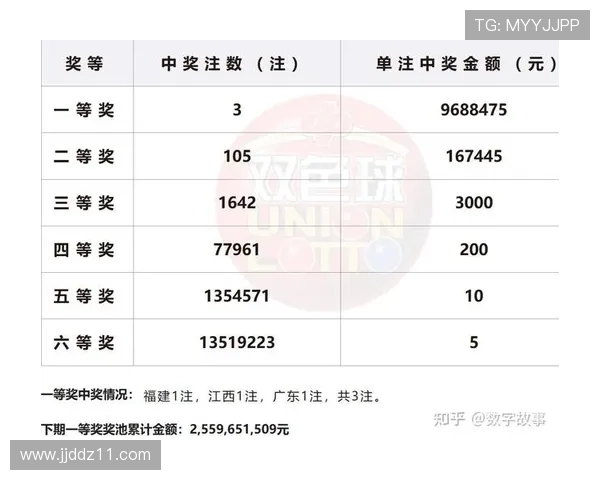 福彩805开奖前后:幸运号码揭晓与中奖故事全记录 福彩805开奖前后:幸运号码揭晓与中奖故事全记录
