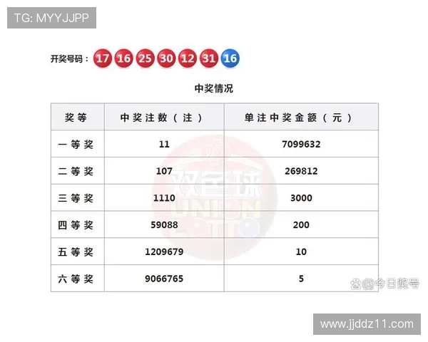 第2025100期开奖结果公布，幸运号码揭晓